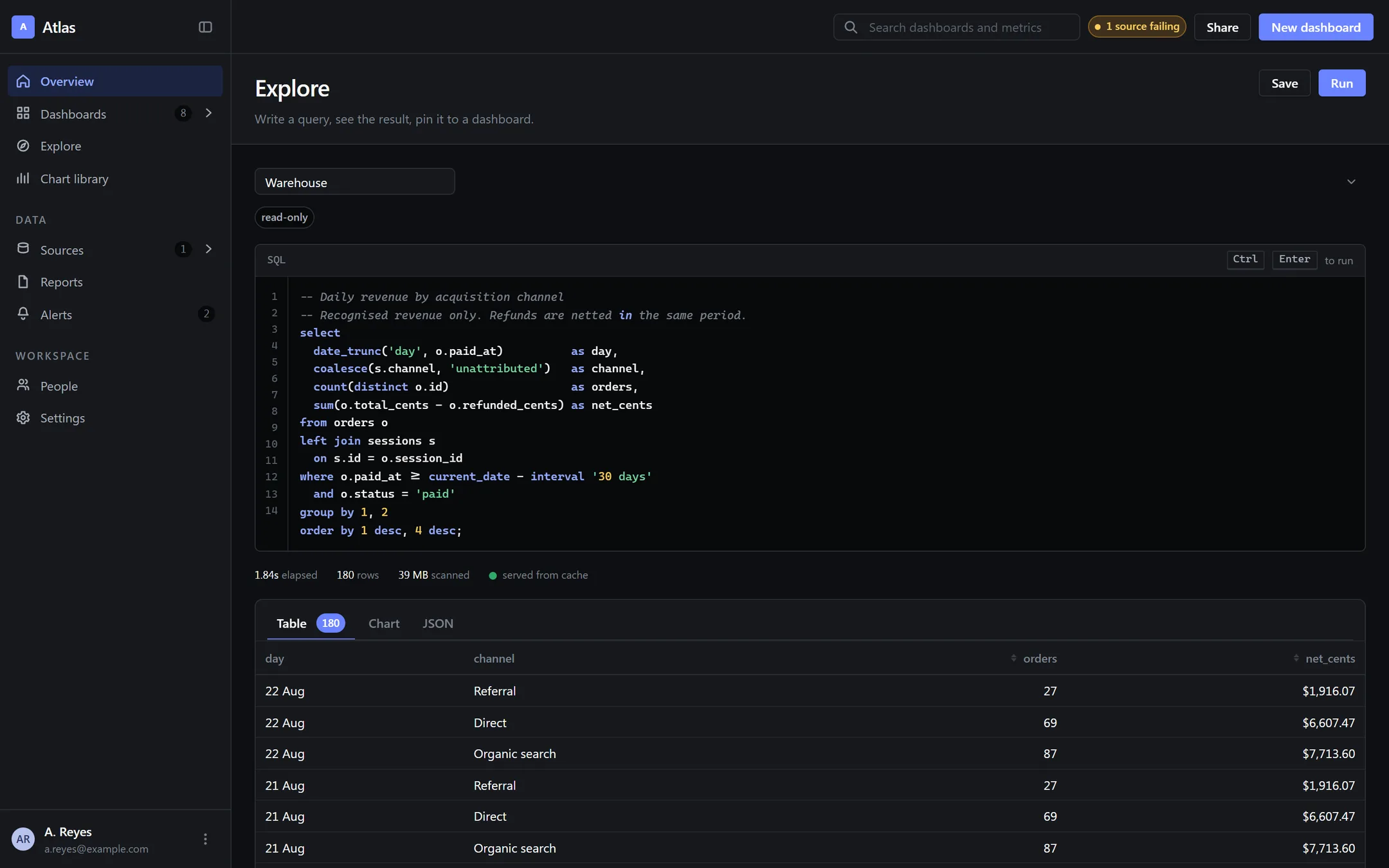 Atlas, another screen from a different part of the product.