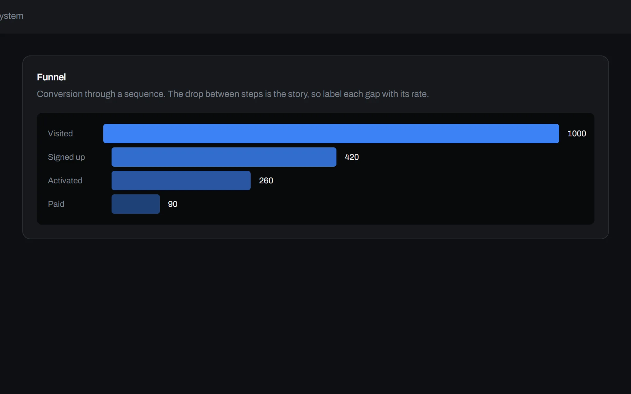 Charts, another screen from a different part of the product.