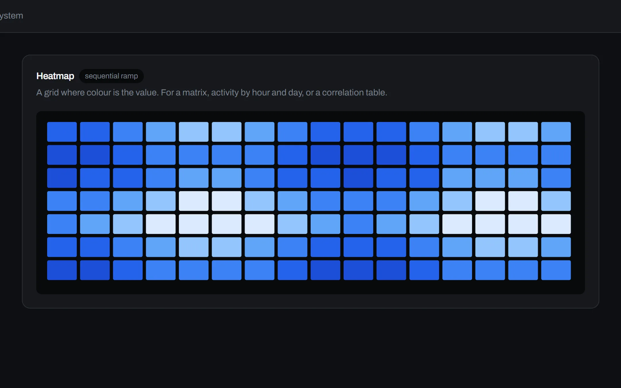 Charts, running. A real screen from the product, not an illustration.