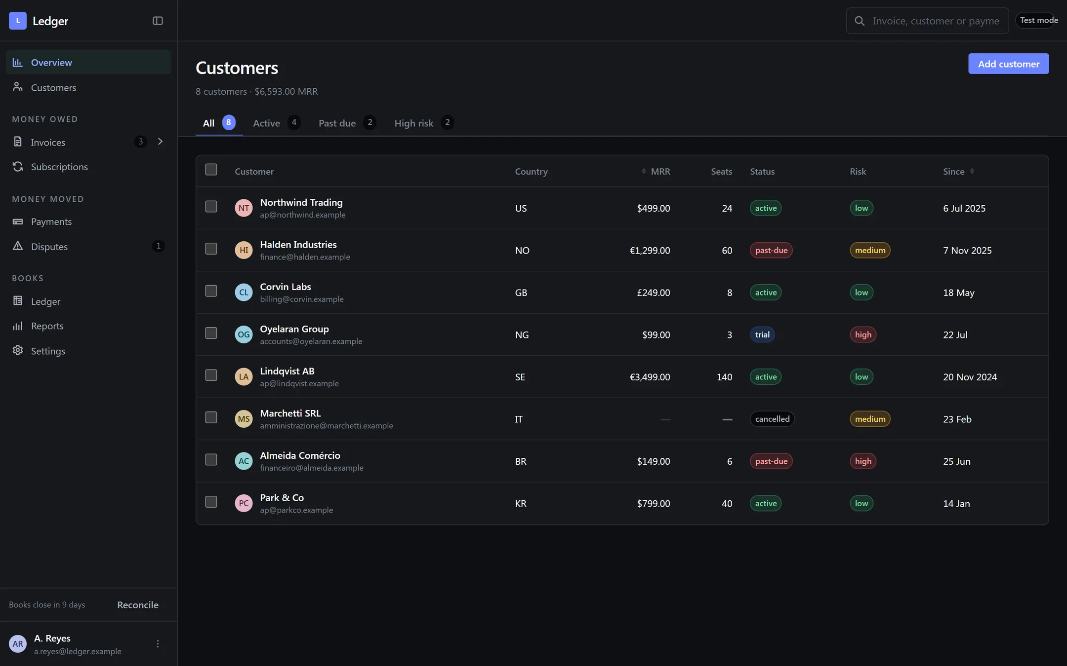 Ledger, running. A real screen from the product, not an illustration.